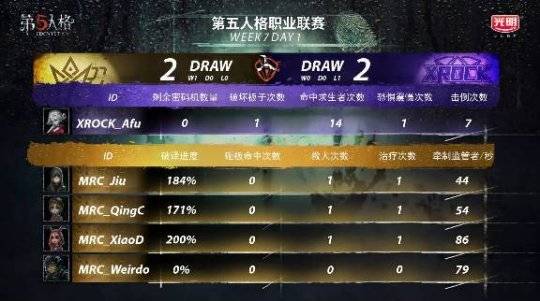  第戎保级关键战告捷，铁血防守零封对手收获三分